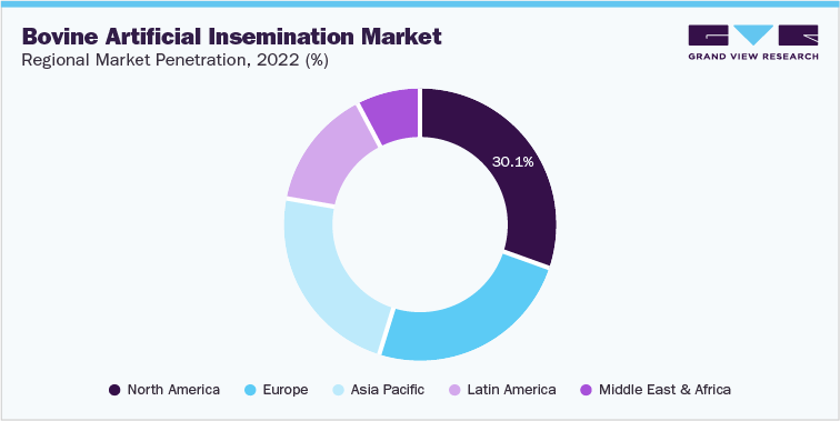Bovine Artificial Insemination Market, By Region, 2022 (%)