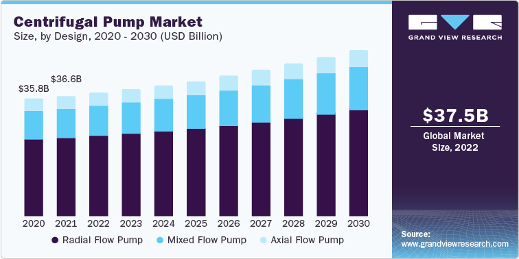 Centrifugal Pump Industry