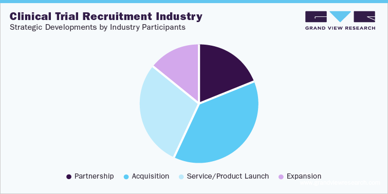 Clinical Trial Recruitment Industry Data Book