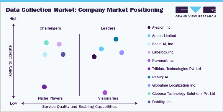 Data Collection - Company Market Positioning