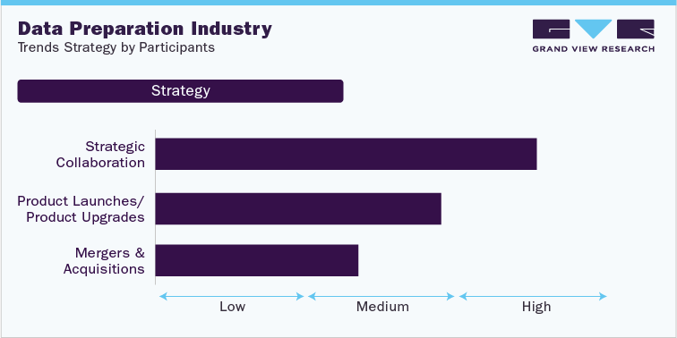 Data Integration Market Key Segments & Trends