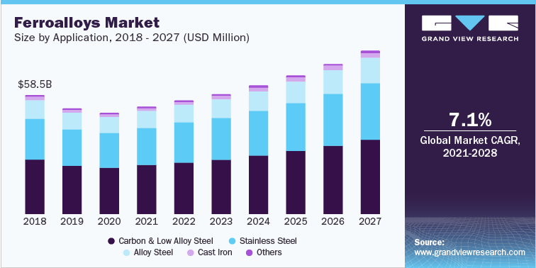 Ferroalloys Industry