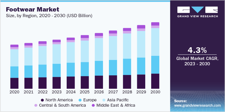 Footwear Industry Data Book