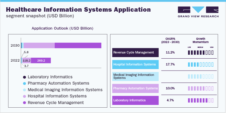 Healthcare Information Systems Industry Data Book