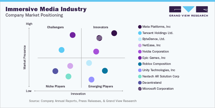 Immersive Media Industry Data Book