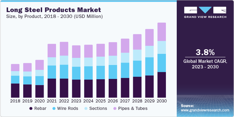 Long Steel Products Industry Data Book