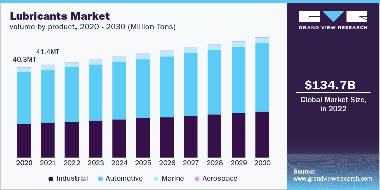 Automotive Windshield Washer Fluids Market Size, Future Growth & Upcoming  Trends 2023-2030