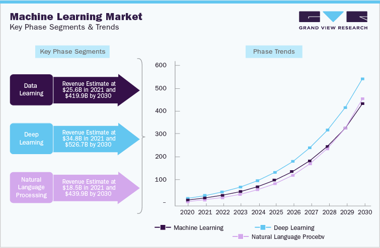 Machine Learning Industry Data Book