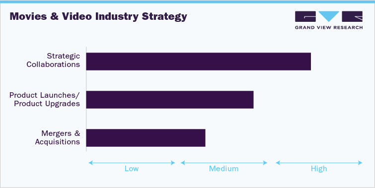 Movies & Video Industry Strategy
