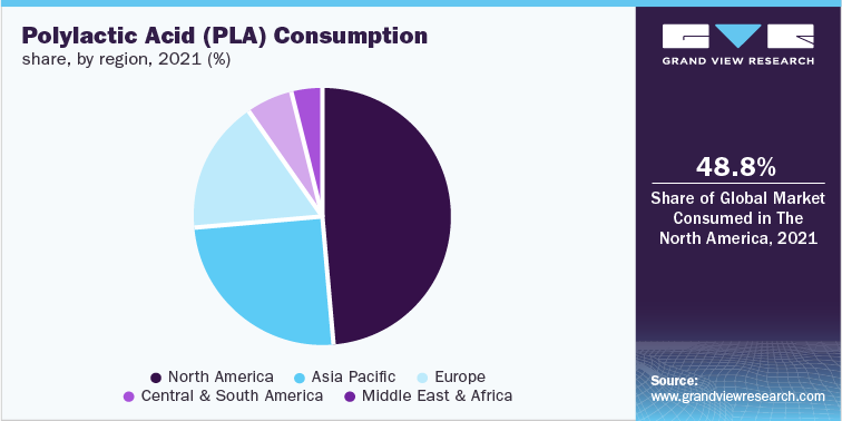 Polylactic Acid (PLA) Consumption share, by region, 2021 (%)