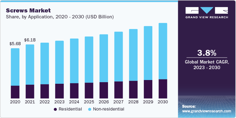 Screws Market Size, by Application, 2020 - 2030 (USD Billion)