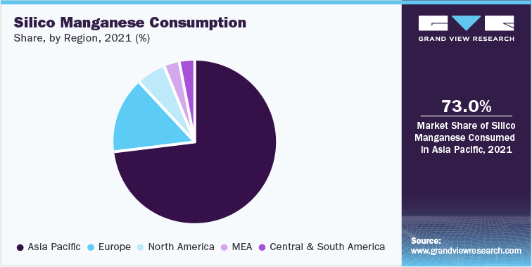Silico Manganese Consumption share, by region, 2021 (%)