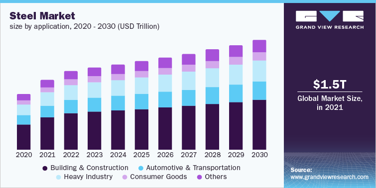 Tata Steel: Research and Development spending 2023