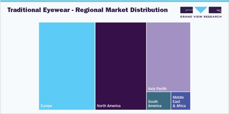 Traditional Eyewear - Regional Market Distribution
