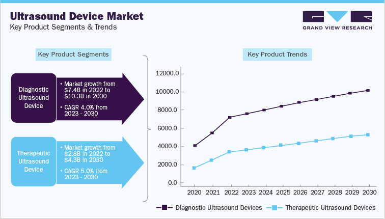 Ultrasound Devices and Accessories Industry