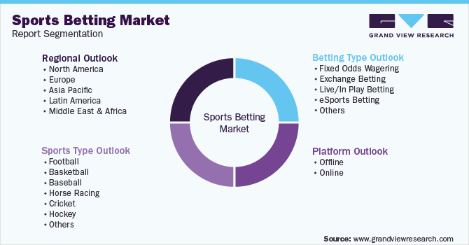 Global Sports Betting Market Segmentation